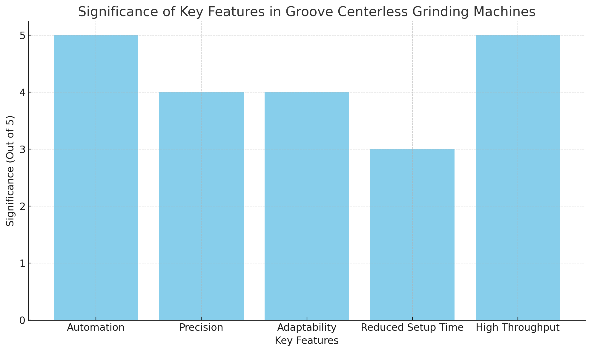 Significance Significance